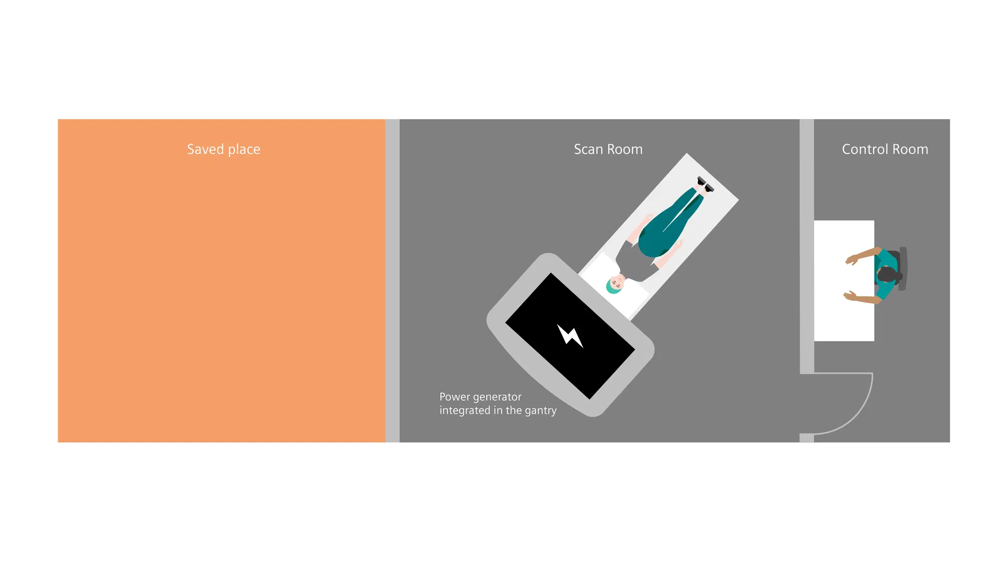 Cost-Efficient Installation